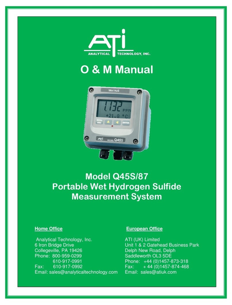 ATI Technologies Q45S/87 O & M Manual