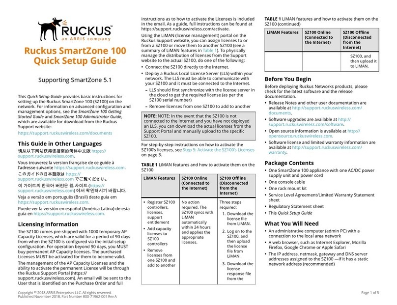 Ruckus Wireless SmartZone 100 Quick setup guide Ruckus Wireless SmartZone 100 Quick setup guide
