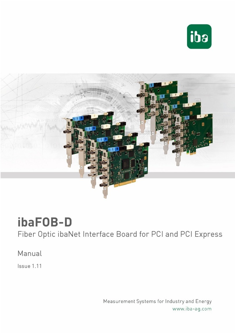 IBA ibaFOB-D User manual