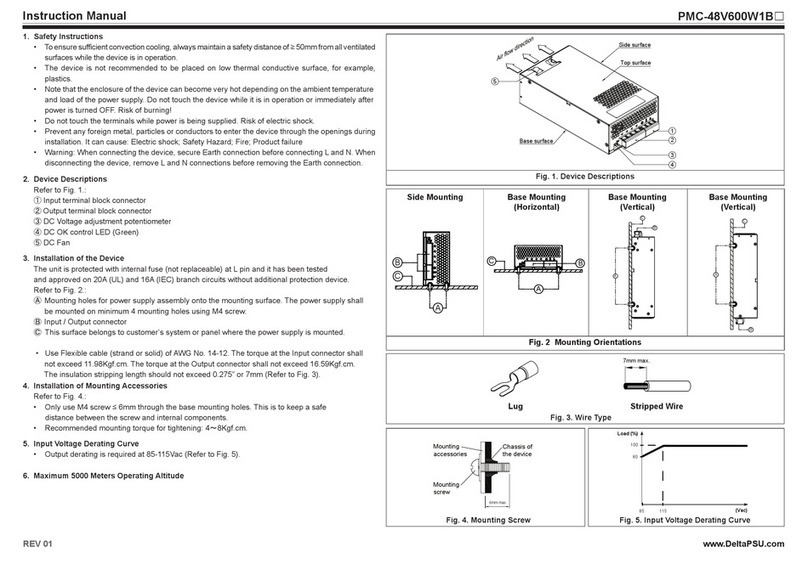 Delta PMC-48V600W1B Series User manual