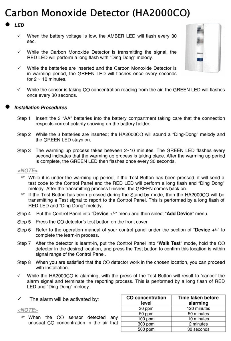 Eden HA2000CO manual