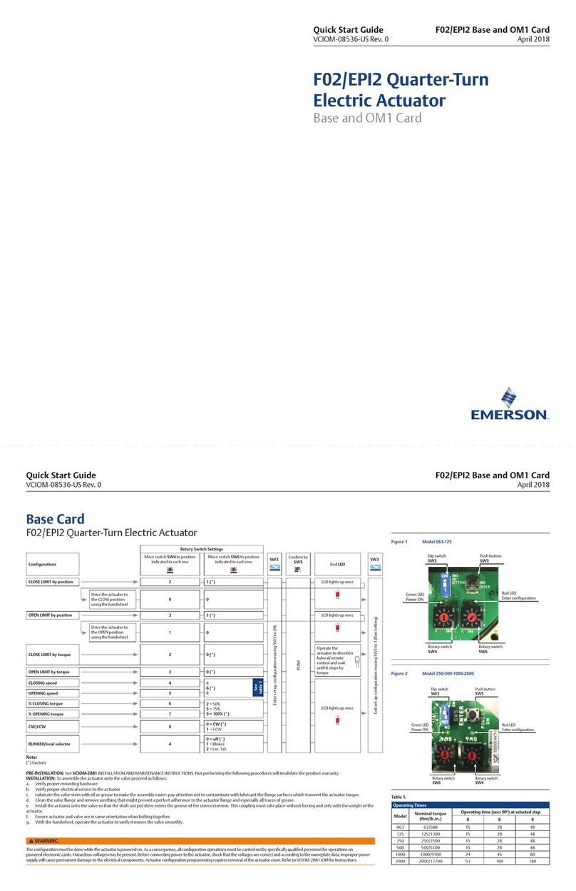 Emerson F02/EPI2 User manual Emerson F02/EPI2 User manual