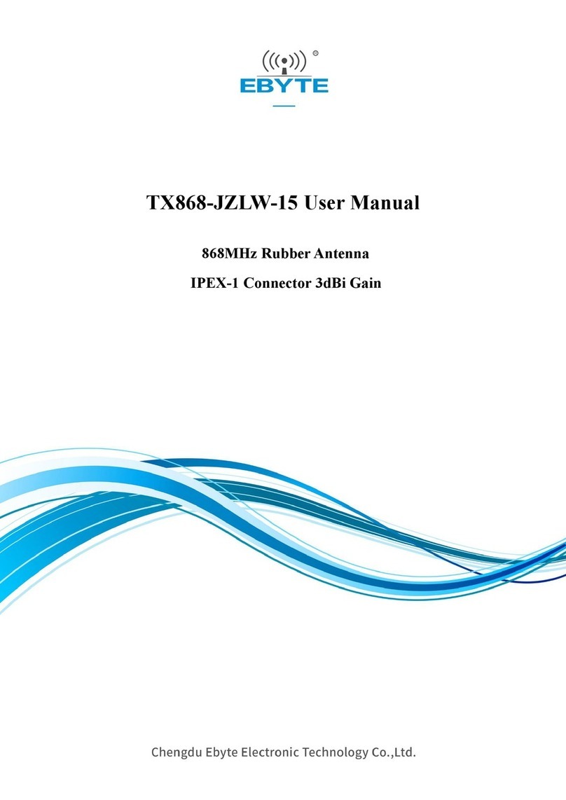 Ebyte TX868-JZLW-15 User manual