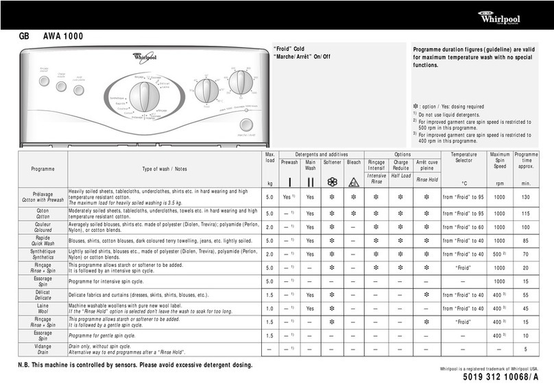 Whirlpool AWA 1000 quick start guide