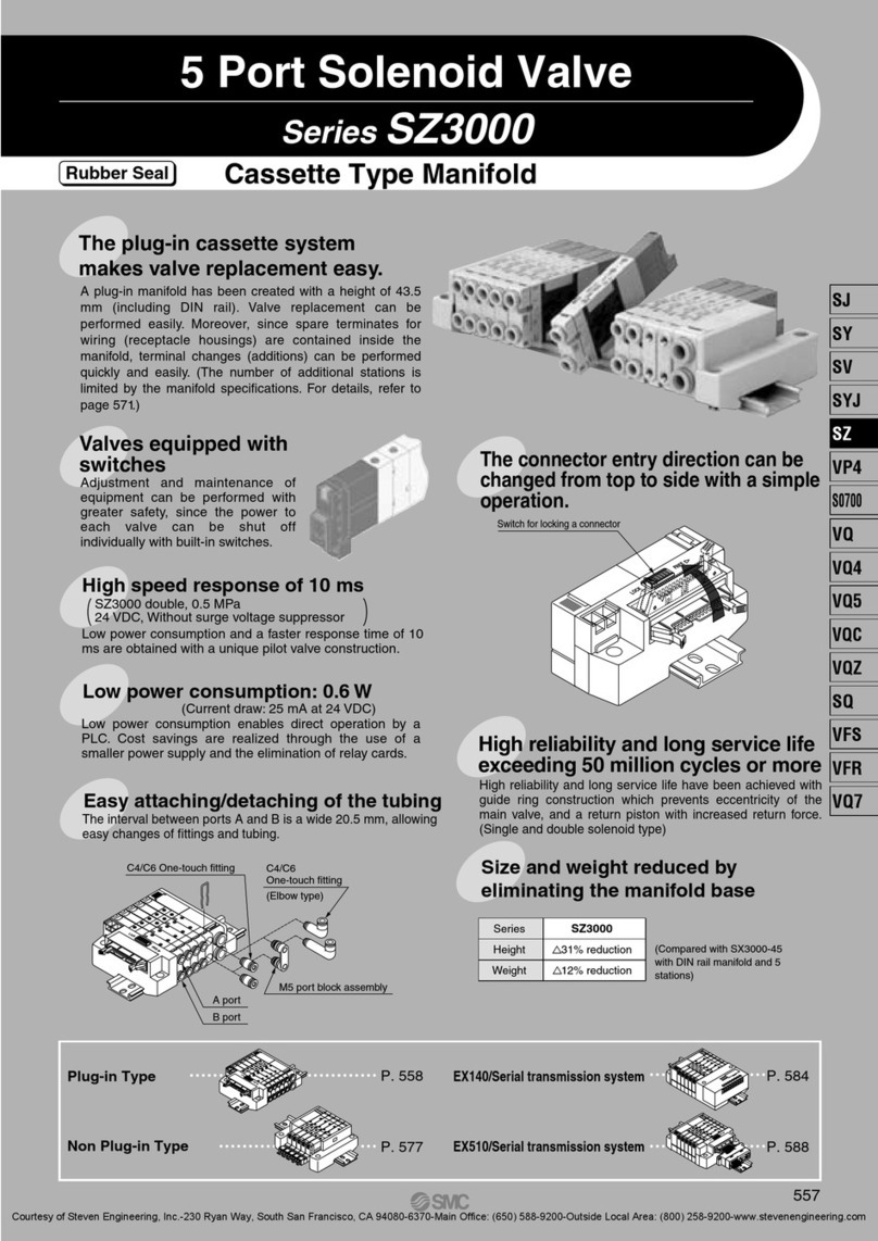 SMC Networks SZ3000 Series User manual