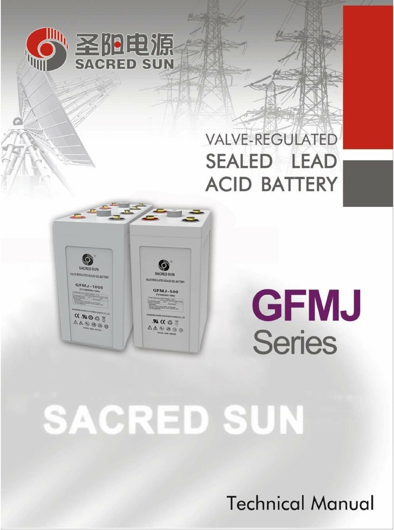 Sacred Sun GFMJ Series Technical manual
