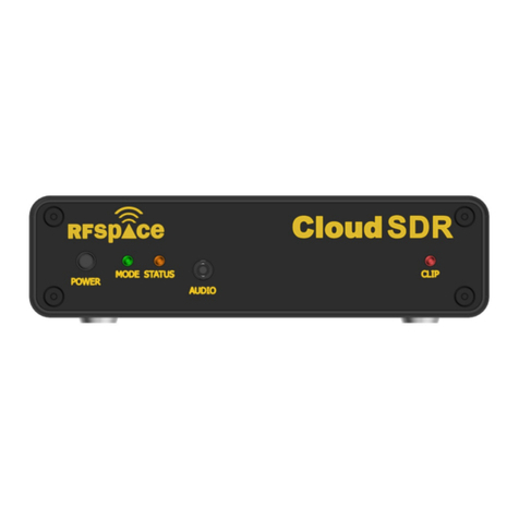 RFspace Cloud SDR User manual