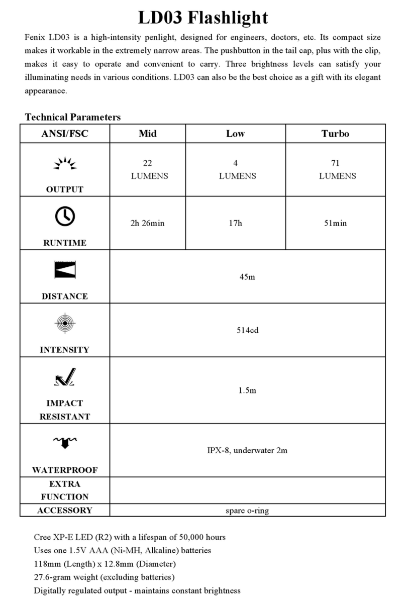 Fenix LD03 User manual