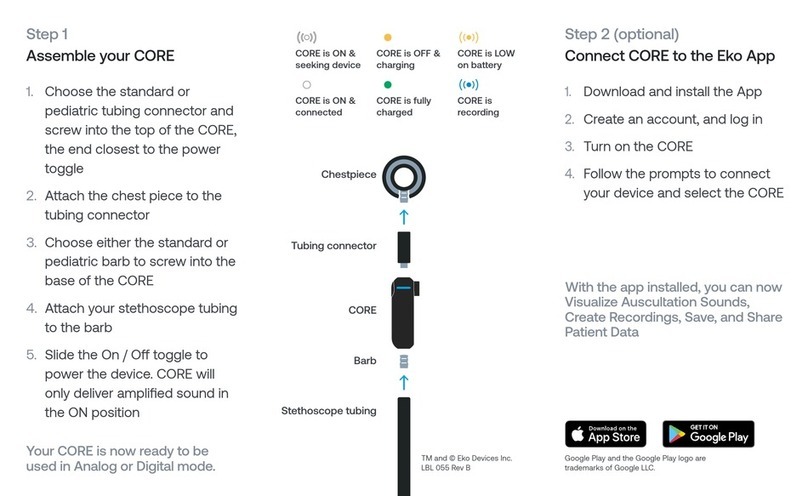EKO CORE quick start guide