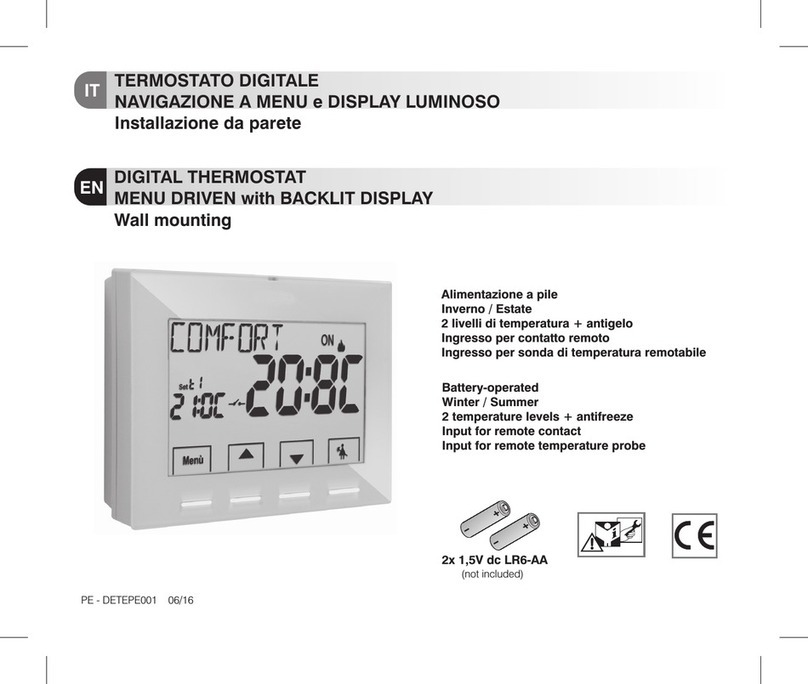 Perry 1TPTE028A User manual