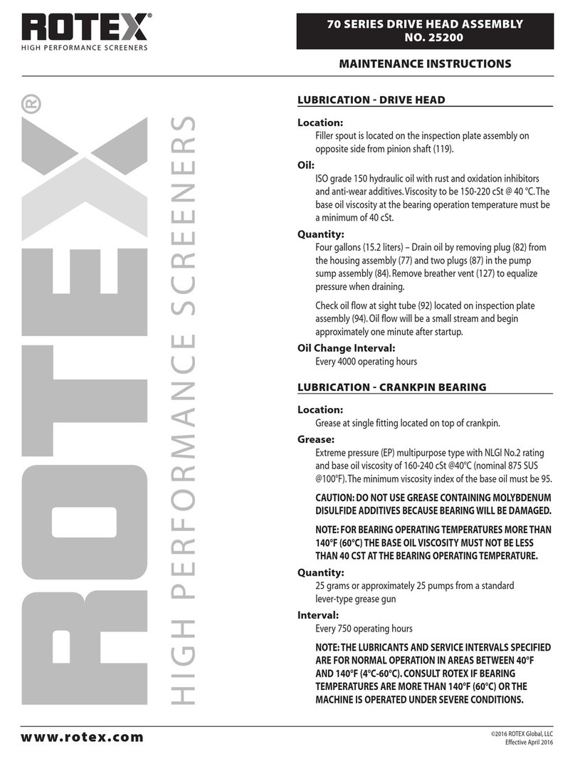 Rotex 70 Series Maintenance instructions