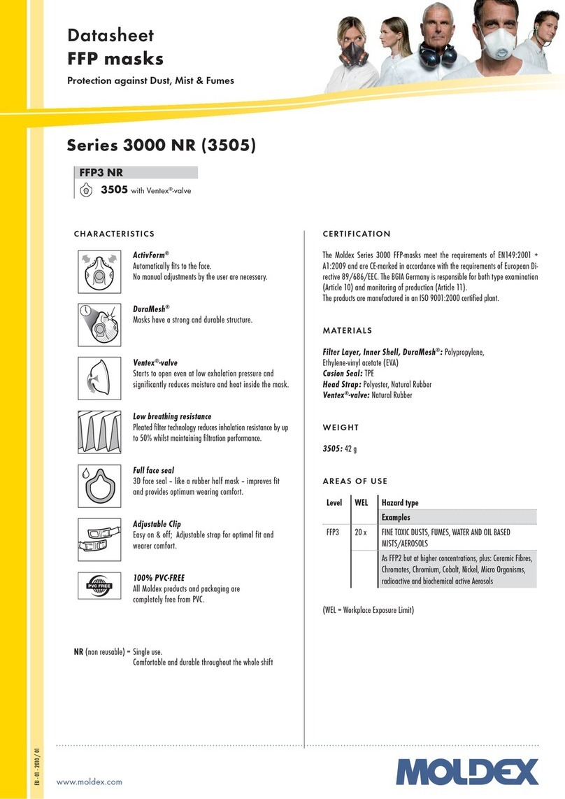Moldex 3000 NR Series datasheet