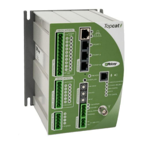 Abbey Topcat TC0 installation guide