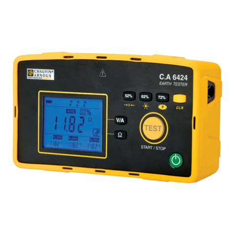 Chauvin Arnoux C.A 6422 user manual
