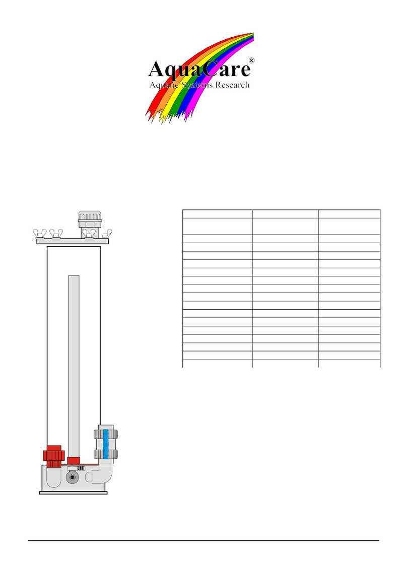 AquaCare TKF Series instruction manual
