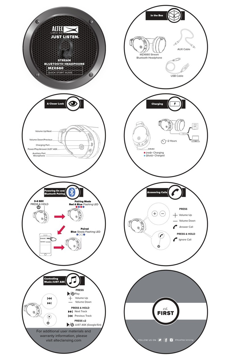 Altec MZX660 quick start guide