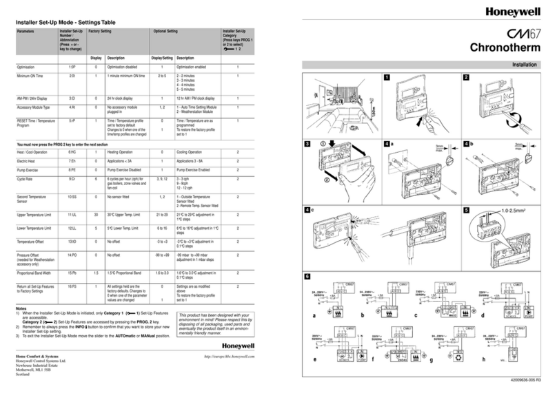 Honeywell Chronotherm CM67 User manual