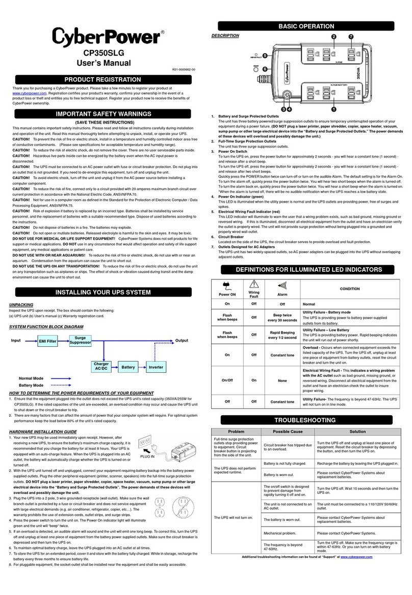 CyberPower Standby Series User manual