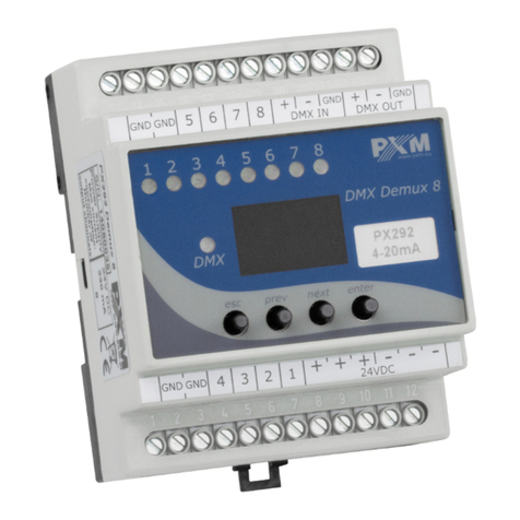 PXM DMX/4-20mA interface User manual