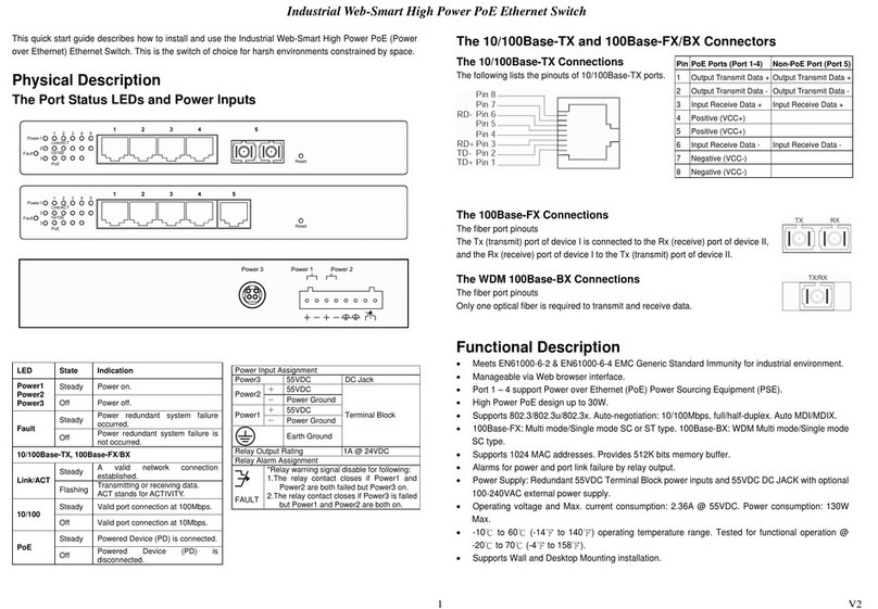 EtherWAN EX38000 Series User manual