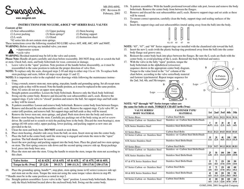 Swagelok 60 Series instructions