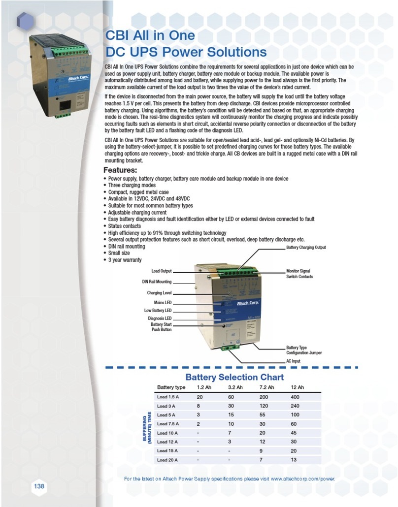 Adel System CBI-1280 Series manual