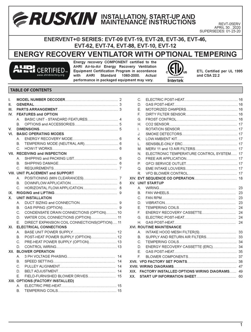 Ruskin ENERVENT+ EVT-09 Series Installation manual