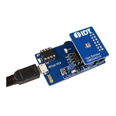 Renesas ZMOD4510 User manual