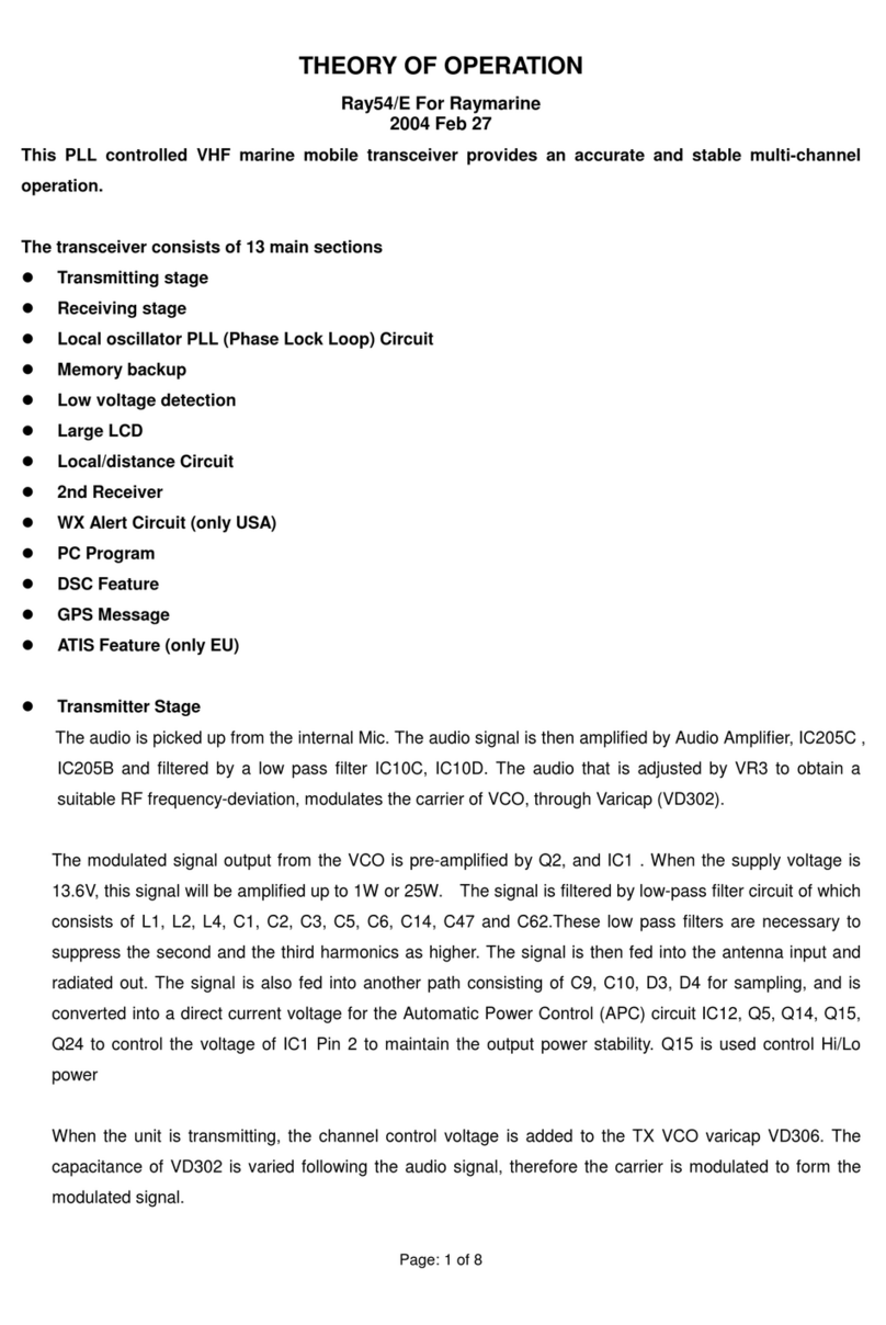 Raymarine Ray54 Theory of operation