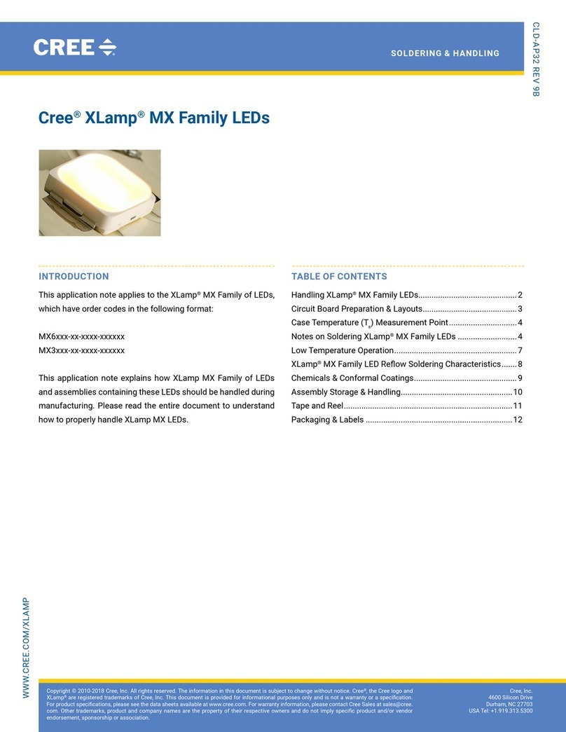Cree XLamp MX Series User manual