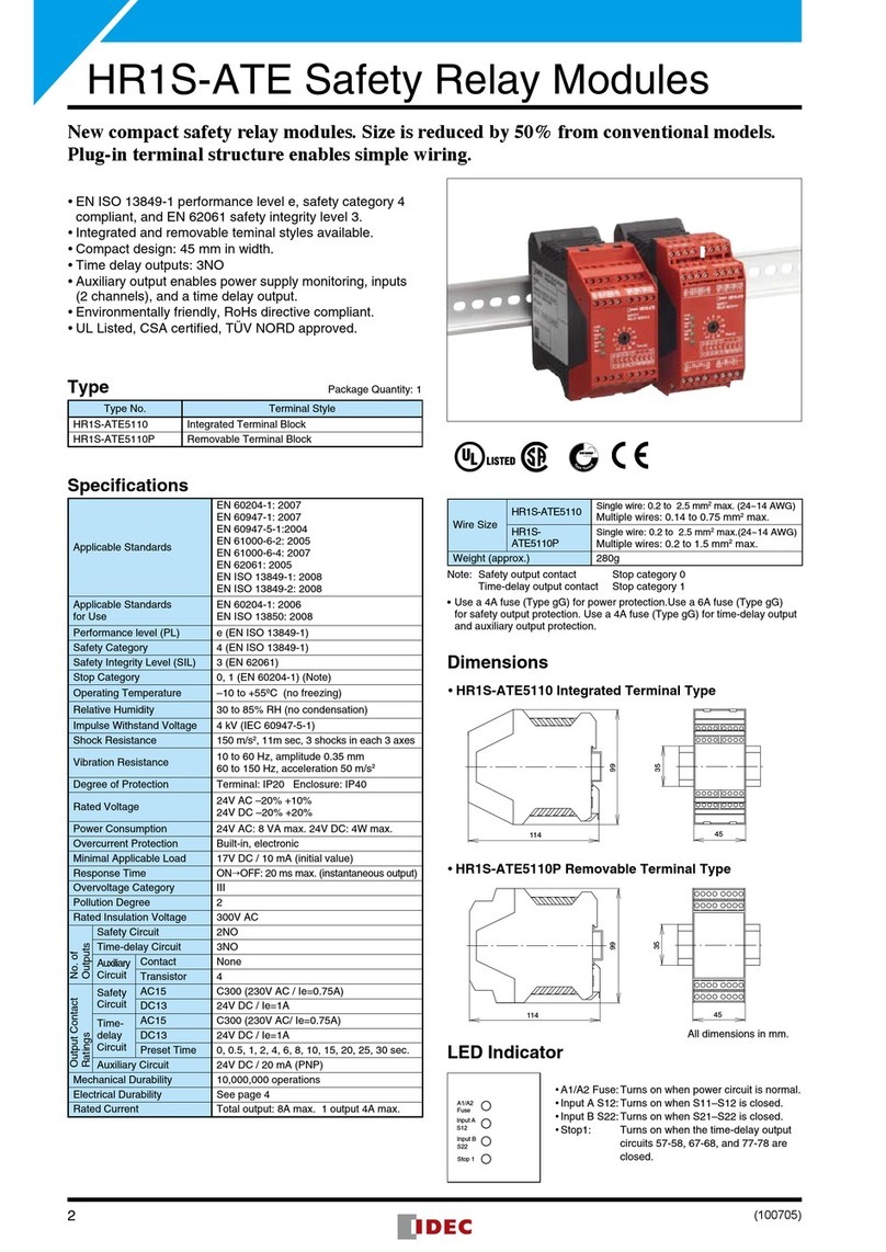 IDEC HR1S-ATE User manual