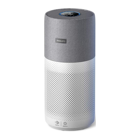 Philips 3000i Series quick start guide