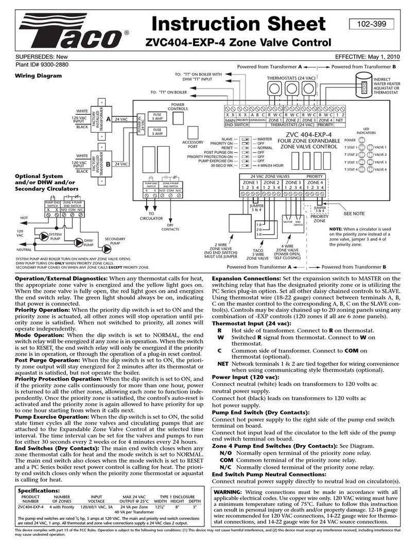 Taco ZVC404-EXP-4 User manual