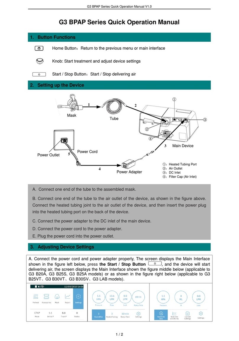 BMC G3 B20A Quick operation manual