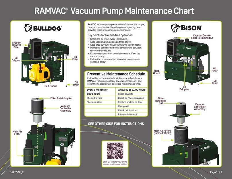 DentalEZ RAMVAC Bulldog Maintenance instructions
