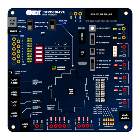 Renesas IDTP95020-EVAL User manual