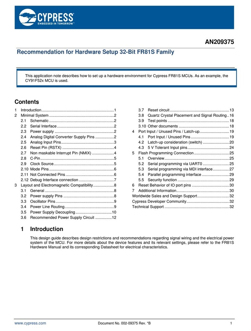 Cypress FR81S CY91F52 Series Operating instructions