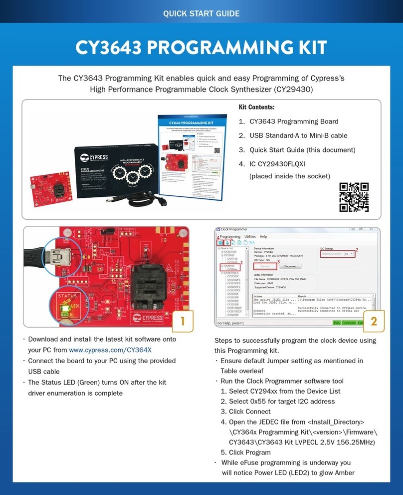 Cypress CY3643 User manual