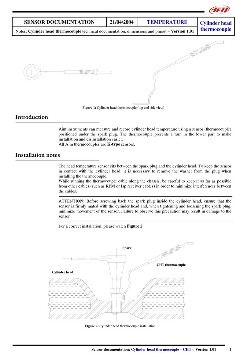 Aim K-type Documentation