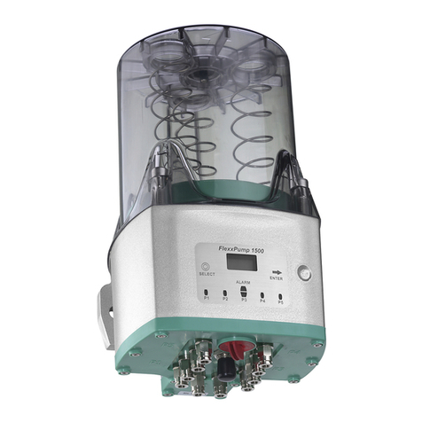 DLS FlexxPump 1500 user guide DLS FlexxPump 1500 user guide