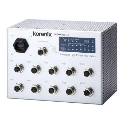 Korenix JetNet 6710G User manual