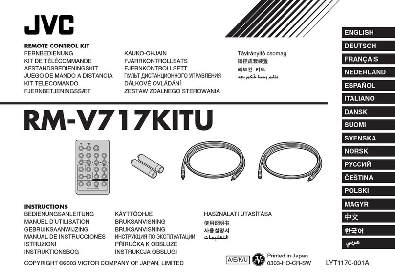 JVC RM-V717KITU User manual
