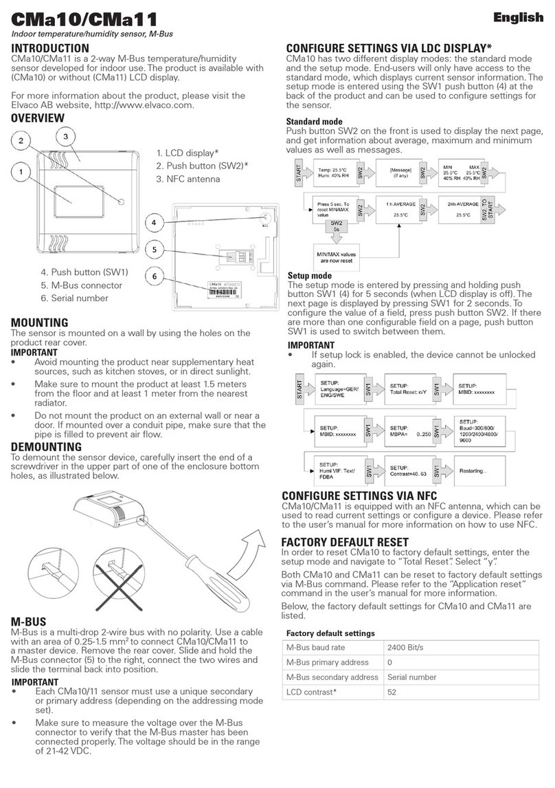 Elvaco CMa10 User manual