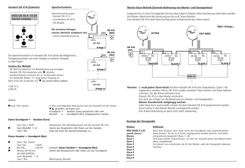 Wisi OK 41A Handset User manual