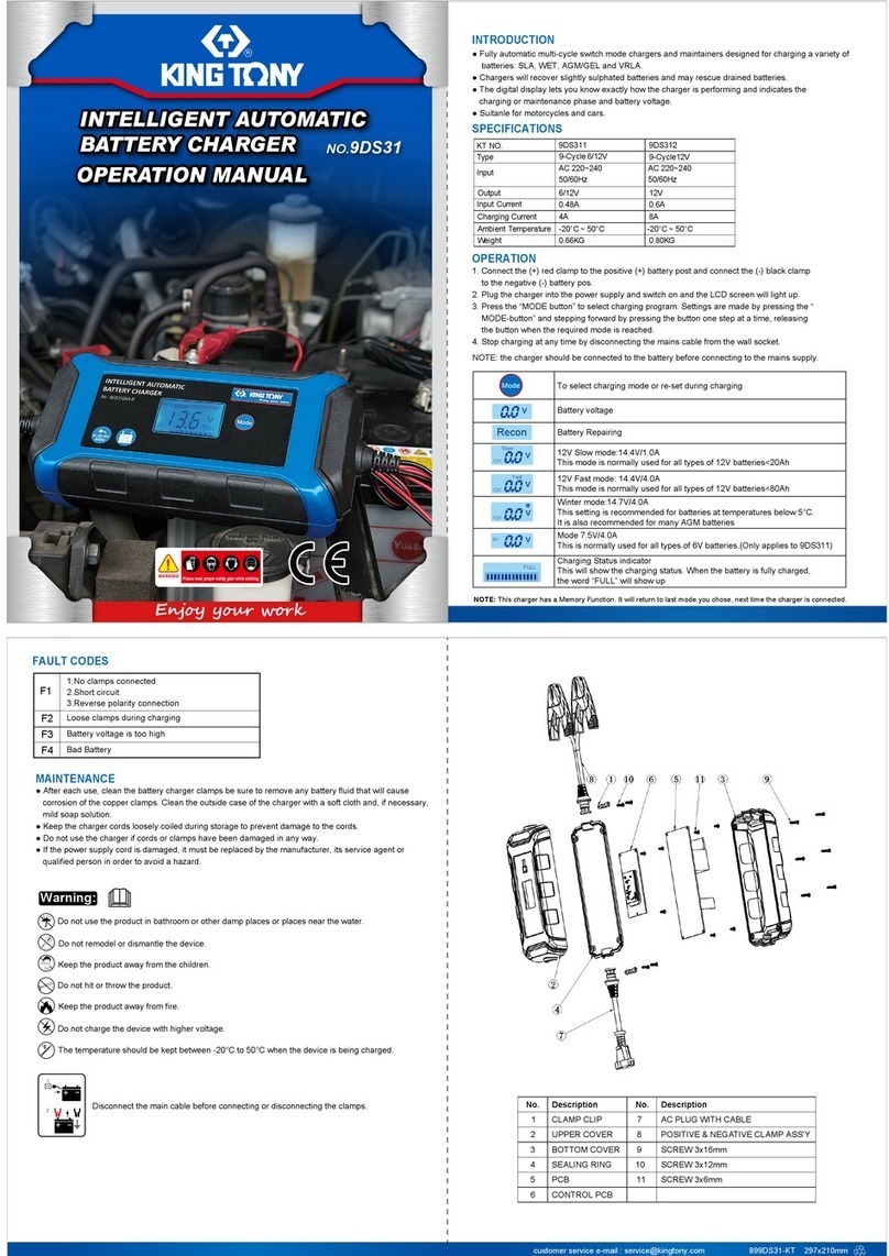 King Tony 9DS31 Series Operation manual