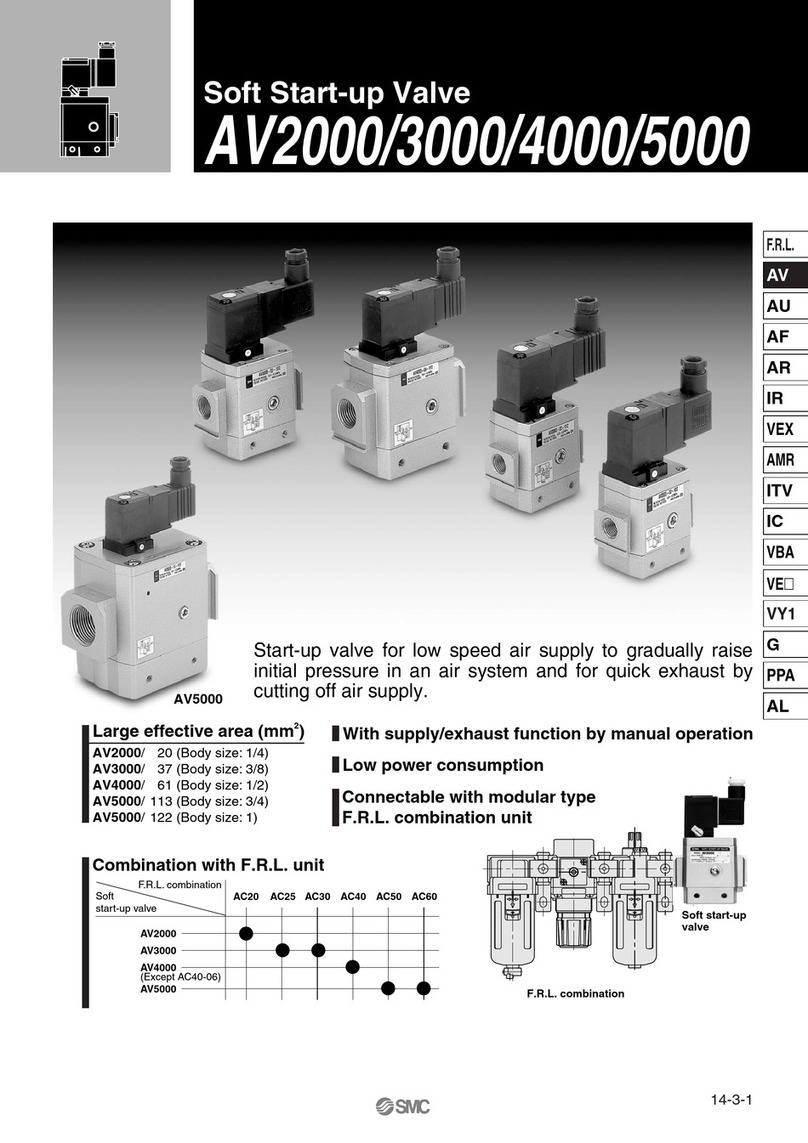 SMC Networks AV2000 User manual