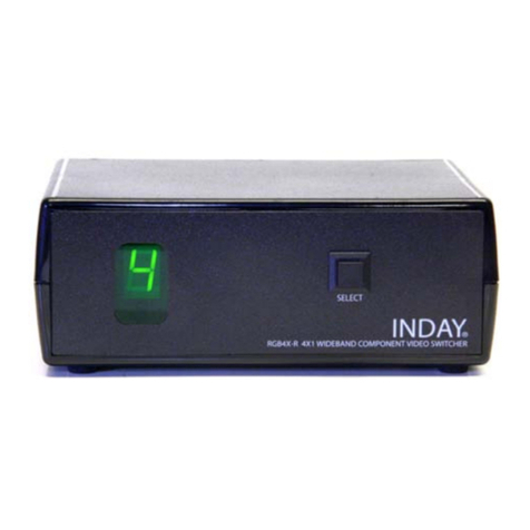 Inday RGB4X-R User manual