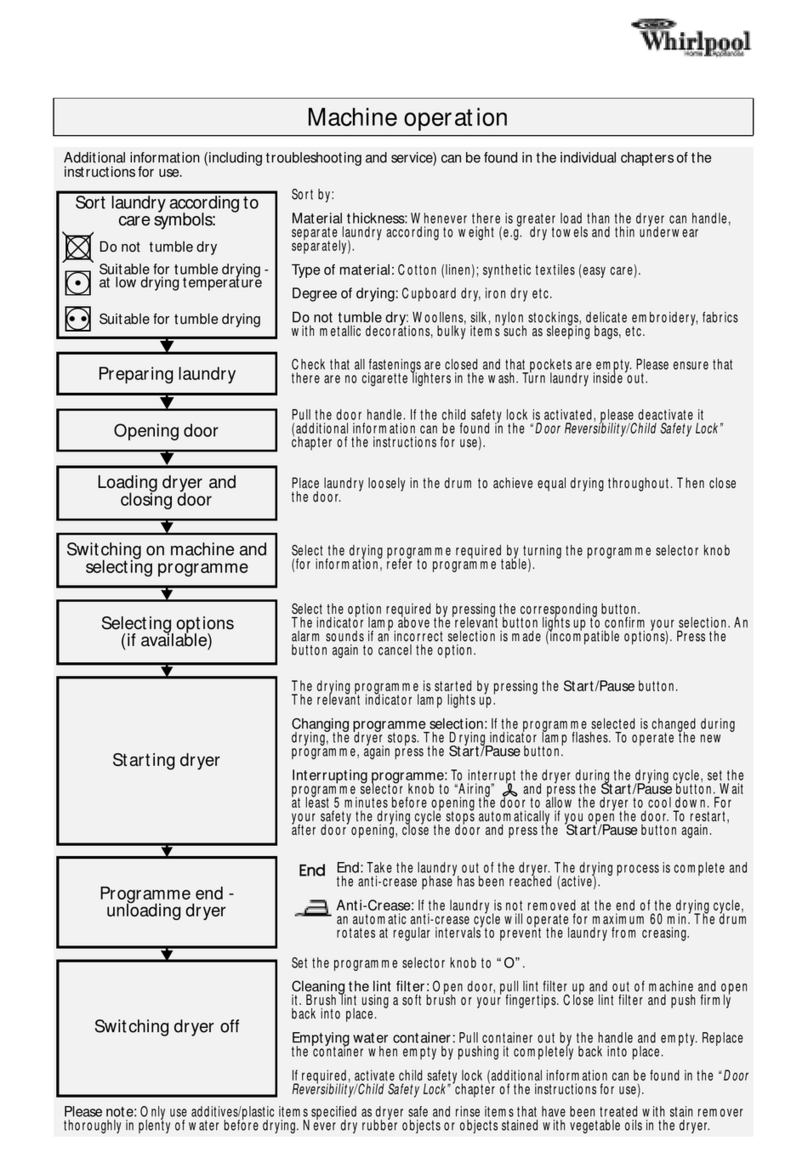 Whirlpool AWZ-7813 Quick reference guide