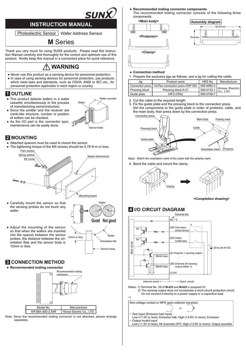 Sunx M Series User manual Sunx M Series User manual
