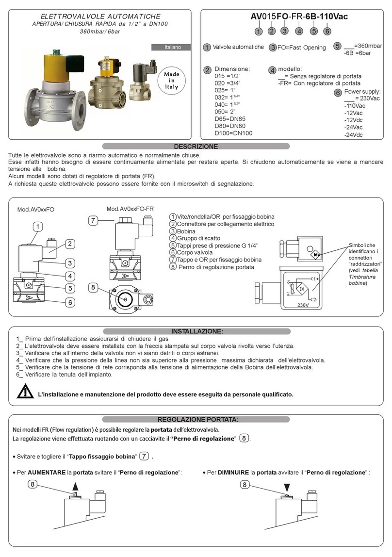 EPH Controls AV Series manual